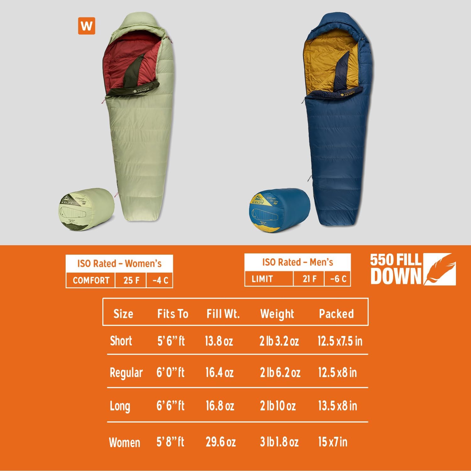Kelty Cosmic 20 Down Mummy Sleeping Bag for Backpacking, Campers, 550 Fill Power, Recycled Fabrics with PFAS-Free DWR, Designed in Sunny Colorado, USA, 2024 Model - Image 3